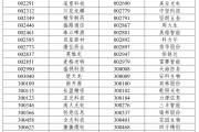 玉环A股重大调整，明日生效
