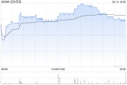 玉环远东宏信：合共2090.5万美元的债券已于6月13日转换并注销
